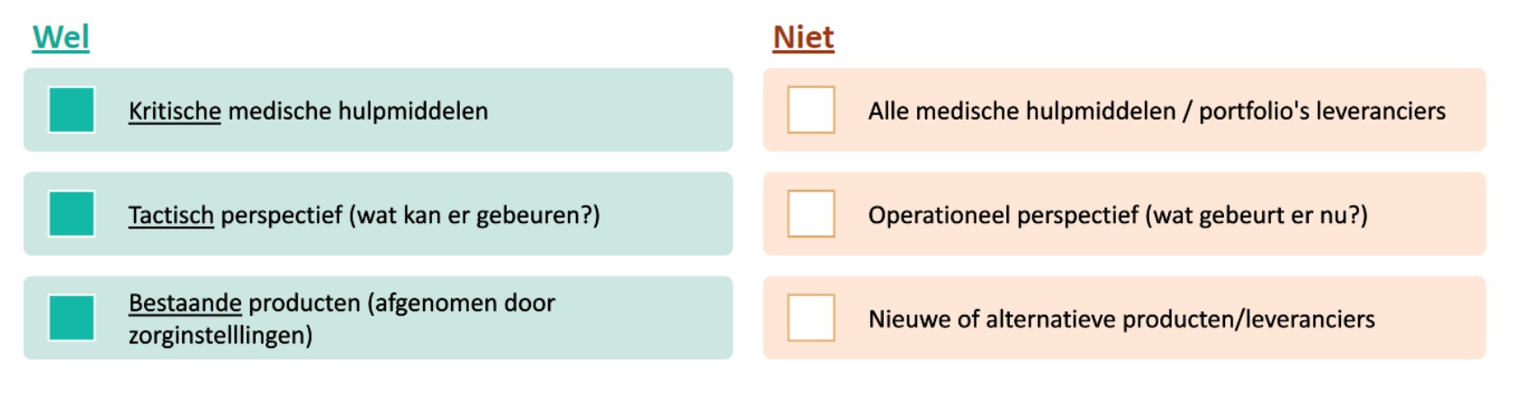 Wel kritische hulpmiddelen, tactisch perspectief en bestaande producten. Niet alle medische hulpmiddelen/portfolio's van leveranciers, geen operationeel perspectief en geen nieuwe of alternatieve producten/leveranciers.