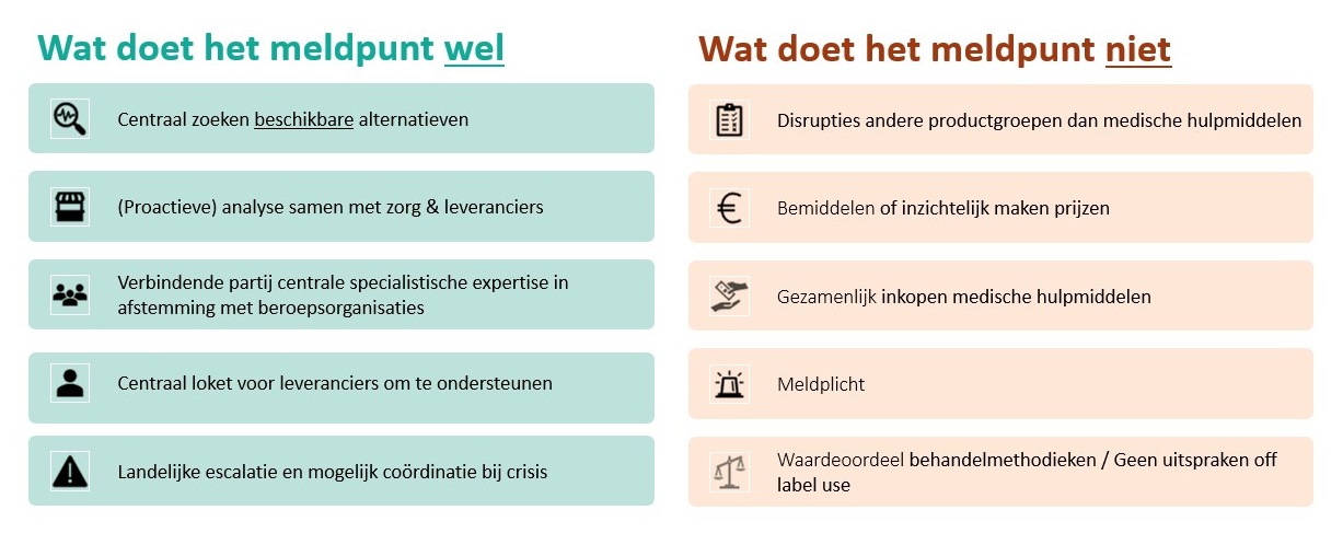 Schematisch weergegeven wat het meldpunt wel en niet doet, zoals omschreven in de tekst.